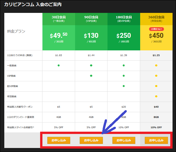 カリビアンコムの入会案内