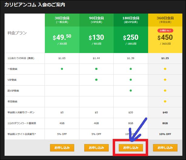 カリビアンコムの入会案内