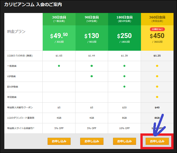 カリビアンコムの入会案内